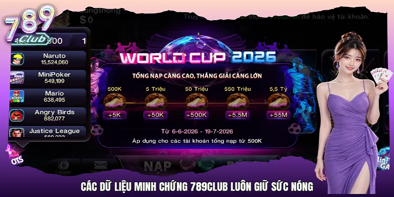 Các dữ liệu minh chứng 789Club luôn giữ sức nóng